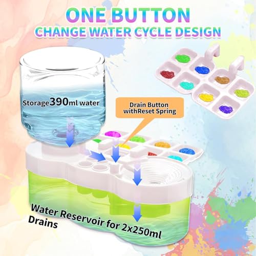 Image of Parssufy Paint Brush Cleaner with Paint Tray, 6-in-1 Water Circulation Rinser Paintbrush Cleaner with Drain & Brush Holder, Watercolor Dispenser & Paint Palette, Paint Brush Washer (White)