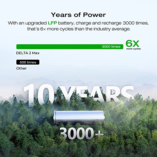 EF ECOFLOW Solar Generator DELTA 2 Max 2048Wh with 220W Solar Panel, LiFePO4 Battery Portable Power Station, Up to 3400W AC Output, AC + Solar Fast Dual Charging 0-100% in 1 Hr For Outdoor Camping RV - Image 4