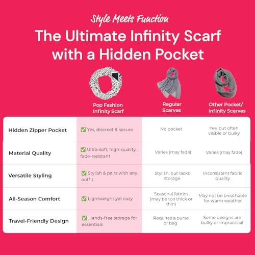 Infinity Scarf for Women - Travel Scarf with Hidden Pocket - Greek Key Pattern Scarves3