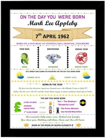 Personalised birthday print gift On The Day You Were Born keepsake word art, print only or with a choice of frame