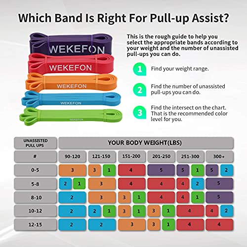 WEKEFON Pull Up Assist Bands 5-170lbs Thicker Heavy Duty Exercise Resistance Bands for Workout Body Stretch, Powerlifting, Training, Gyms, Crossfit Mobility Home Fitness Assistance Band - Set of 5