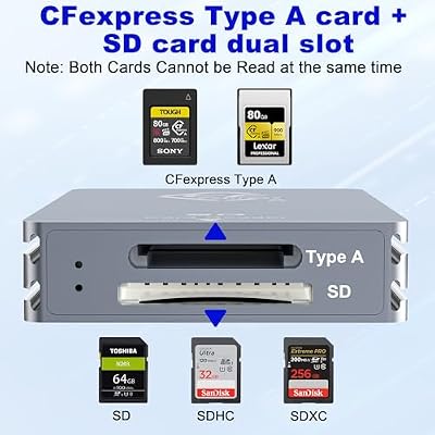 CFexpress Type A/SD Dual Slot Card Reader USB-C, 10Gbps USB 3.2 Gen 2, Compatible with CFexpress Type A/SD Card, Aluminum Adapter
