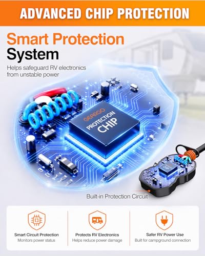 Image of GAERGO 2026 πππππ¬π RV Surge Protector 50 Amp, High 18000J RV Circuit Analyzer, IP68 Weatherproof Heavy Duty RV Electrical Protection for Campers & Travel Trailers