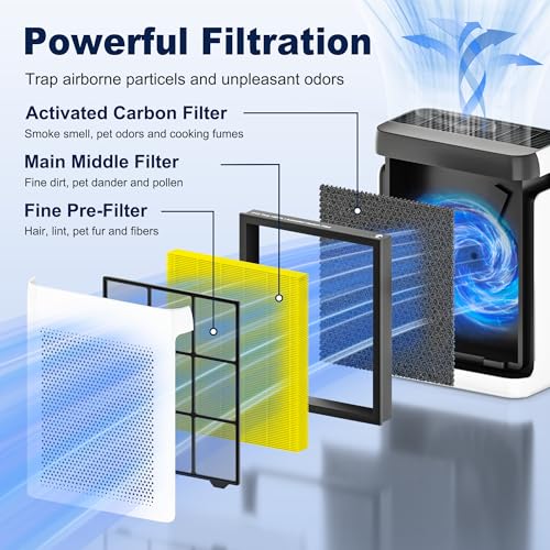 Image of Vital 100S Pet Care Replacement Filter for LEVOIT Vital 100S and Vital 100S-P Air Purifier, High-Efficiency Activated Carbon Filter, Vital 100S-RF-PA, LRF-V102-YUS, 1 Pack, Yellow
