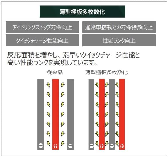 カーバッテリー ホンダ 対応 ステップワゴン 2012(H24).04-/RK5 2000cc/スパーダ ISS 標準地・寒冷地 適 ECO.R 車 バッテリー  ホンダ ステップワゴン 2012(H24).04-/RK5 2000cc/スパーダ ISS 標準地・寒冷地 適合参考 GSユアサ  ER-N-75/75B24L 【H31006】 : Car Hit ... カーバッテリー ホンダ 対応 ステップワゴン 2012(H24).04-/RK5 2000cc/スパーダ ISS 標準地・寒冷地 適