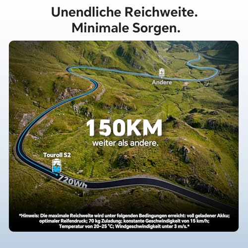 Touroll S2 2026 Klappbar E-Bike Herren, 250W Fatbike, 20"×4.0" All-Terrain Reifen, 150 km Reichweite, 720Wh Akku, StVZO Straßenzulassung – Elektrofahrrad für Stadt, Offroad & Pendler – Bild 3