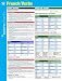 French Verbs SparkCharts