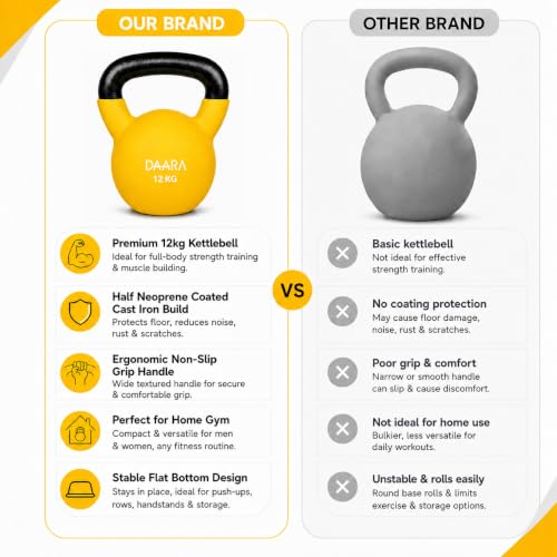 Image of DAARA Half Coating Neoprene Kettlebell, 12kg Yellow Cast Iron Kettle Bell with Non-Slip Grip Handle for Strength Training, Home Gym Workout Equipment for Men & Women (Proudly Made in India)