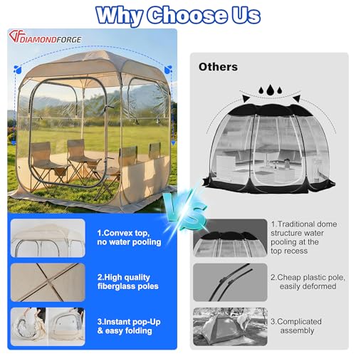 DIAMONDFORGE 5x5 FT Clear Tent