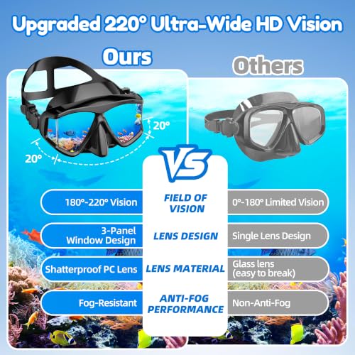 Máscara de buceo Anti-Vaho para natación y snorkel, adecuada para adultos miniatura 2