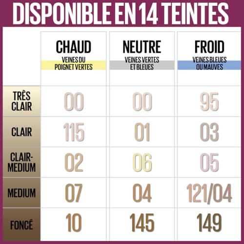 Correcteur Anti cernes Anti age Teinte Sable 07 Effaceur Maybelline New York La Boîte - vue 8