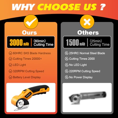 Image of Cordless Electric Scissors, 3000mAh Battery Electric Cardboard Cutter | High-Torque Motor, 2 SK5 Blades, LED Light, Electric Box Cutter for Cardboard, Plastic, Leather, Carpet & DIY Projects