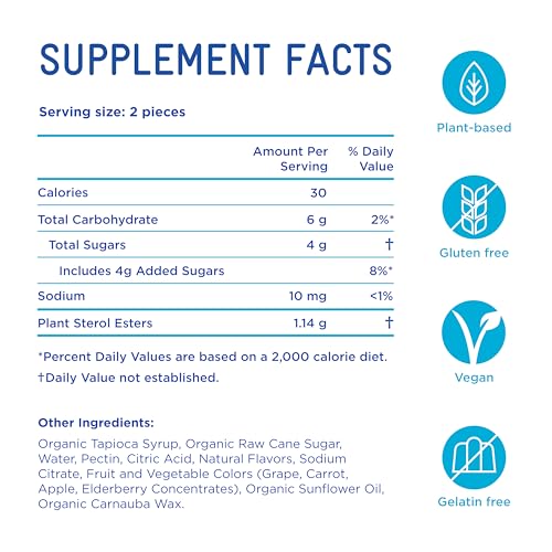 Piper Biosciences Plant Sterols Healthy Cholesterol Gummies
