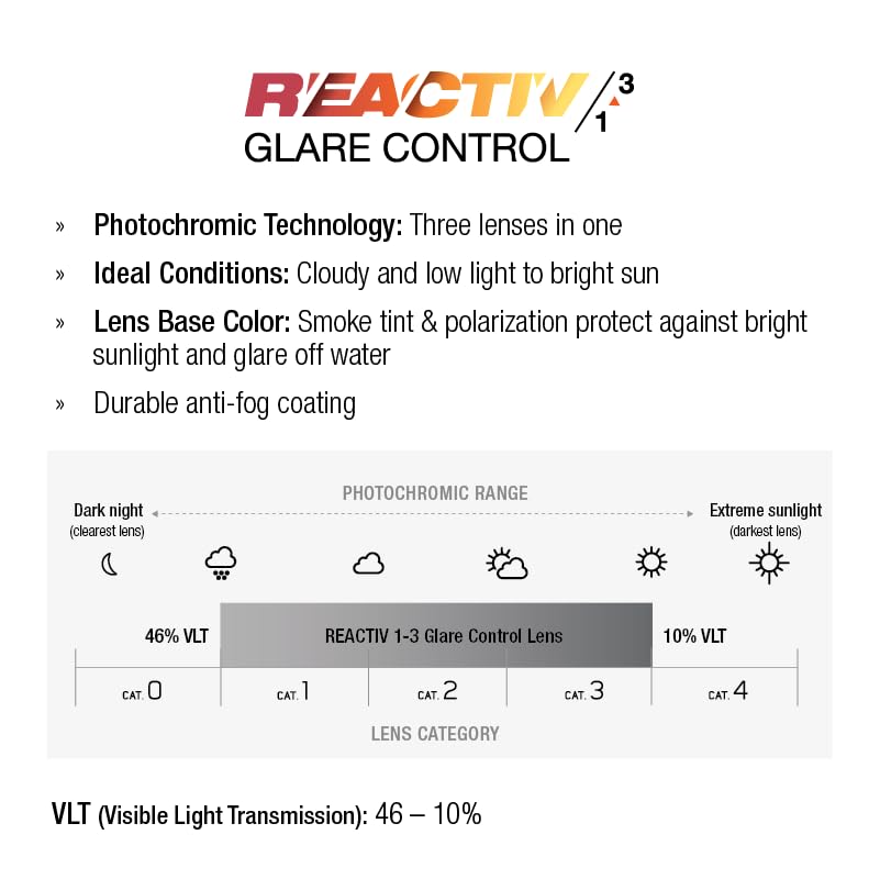 Julbo The Streets Lifestyle Sunglasses for Men & Women w/Bio-Sourced Rislan Frames for Walking, Hiking - 100% UV Protection3