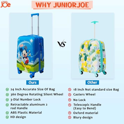 Image of JUNIOR JOE ABS Hard Shell 8 Wheels 24 Inches 360 Degree Rolling Trolley Suitcase for Kids (Luggage-6), Blue, Medium