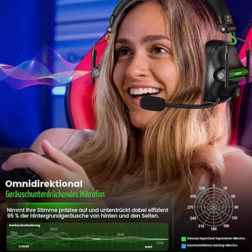 WESEARY Gaming Headset Wireless mit Mikrofon für PS5 PS4 PC Switch Handy – Ansicht 4