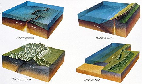 How can gravity's role in tectonic plate motion be described