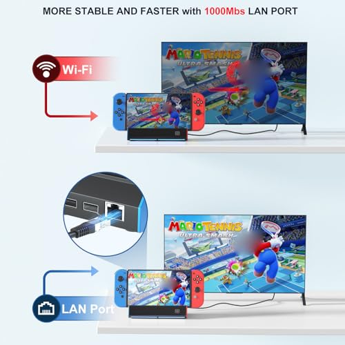 Switch用LANポート付きドック スイッチ充電スタンド PD急速充電対応 HDMI変換/TVモード/テーブルモード4K/1080P出力/三つのUSBポート/1000Mbps LANポートコンパクト小型 持ち運びやすい