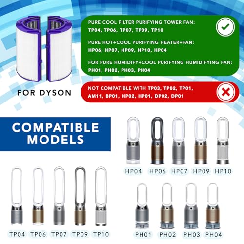 MaximalPower 360° Combi Glass HEPA + Carbon 2-in-1 Filter Compatible for Dyson TP04, TP06, TP07, TP09, TP10 HP06, HP07, HP09, HP10, HP04 PH01, PH02, PH03, PH04 Air Purifiers (1) by MaximalPower - Image 5