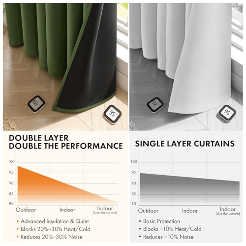 Image of MIULEE Olive Green 100% Blackout Curtains for Bedroom 90 Inch Long | 2 Thick Layers Thermal Insulated Window Curtains with Black Liner, Noise Reducing Grommet,Drapes for Living Room, 2 Panels