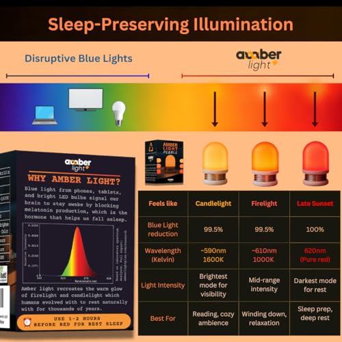 Lámpara recargable Amber Light + para lectura nocturna miniatura 5