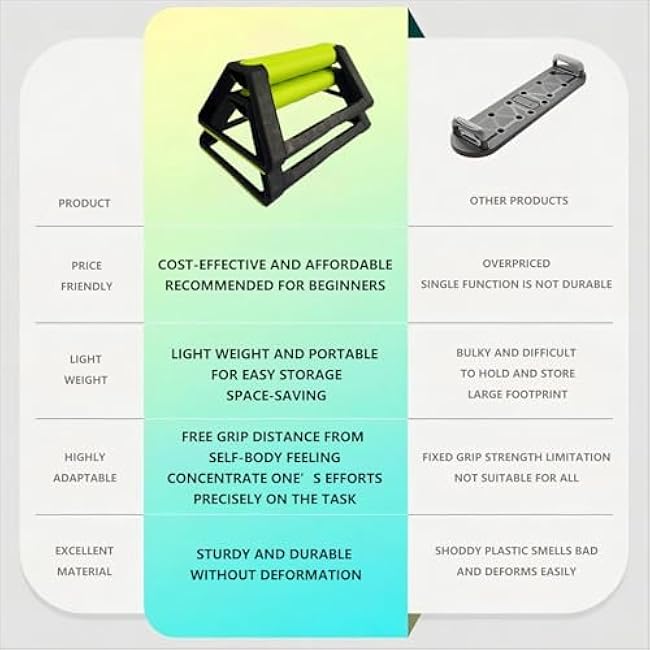 Push-up Bracket Triangular Stable Support Design, Wrist Protection with Anti-slip, Enhances Workout Depth, Suitable for Home Fitness(1 PAIR)