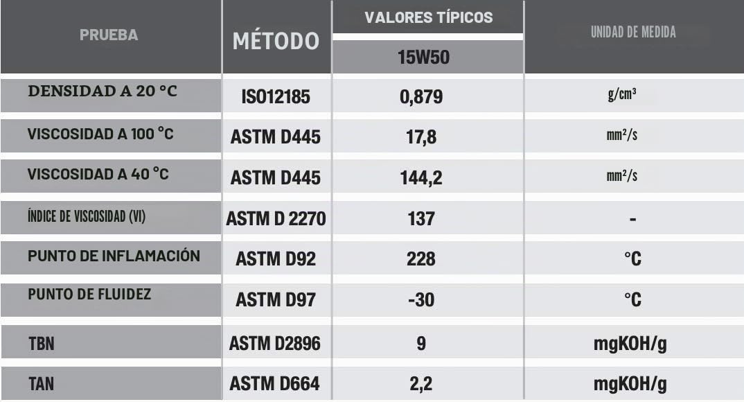 IPONE - Aceite Moto 4 Tiempos 15W50 Road Twin - Semisintético - Lubricación Óptima - Protección del Motor - Bidón 4 litros