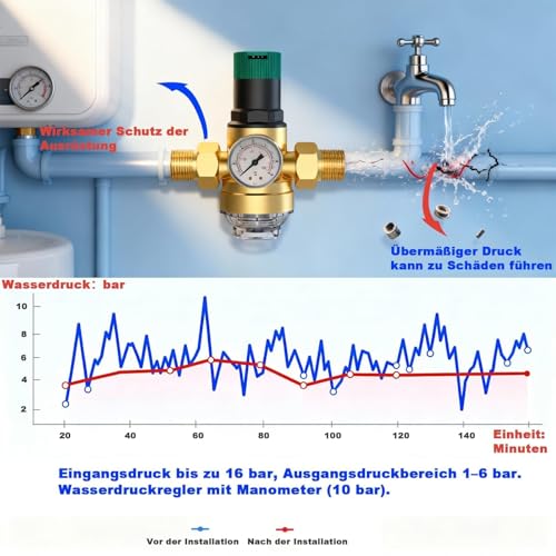 Thirrni Druckminderer Wasser 1 Zoll, Messing Wasserdruckminderer mit Manometer und Siebfilter DN25, Überdruckventil zur Druckregulierung für Häuser, Gebäude & Fabriken