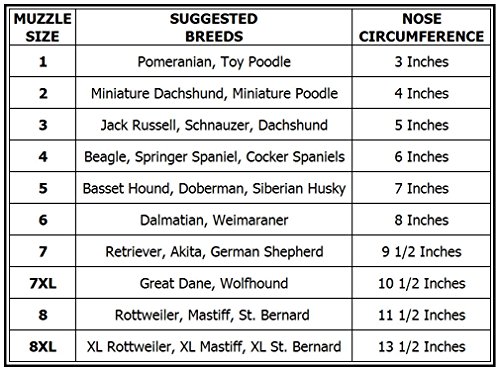 Coastal Pet Products Best Fit Mesh Dog Muzzle Size 7XL | Nose Circumference 10.5-Inches | 1-Pack - Thumbnail 3