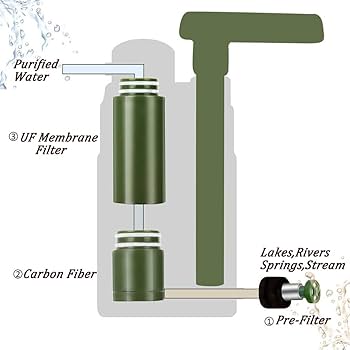☆5段階浄水システム　携帯浄水器　簡単水濾過　災害　アウトドア 楽天市場】携帯浄水器 携帯用浄水器 浄水器 濾過器 アウトドア