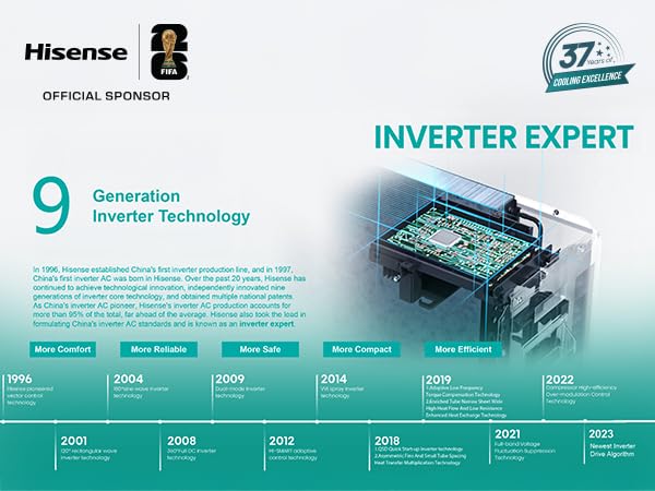 Image of Hisense 1.5 Ton 3 star Inverter Split AC(Copper, 5-in-1 Convertible with Intelligent 4 modes, PM 2.5 filter, Anti corrosion, AS-18TR4R3E2, White )