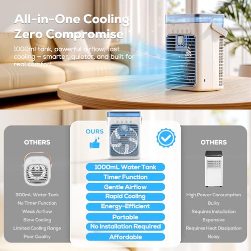 Portable Air Conditioners, Personal Evaporative Air Cooler, 3-Speed Small AC Fan, 8H Auto-off, Mini Air Conditioner, Cooling Fan for Car, Desktop, Camping, Bedroom, Office (Blue) image 3
