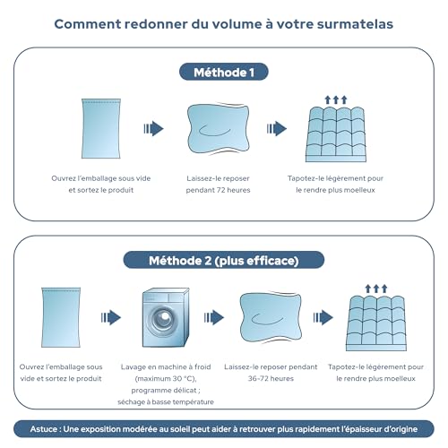 Surmatelas 160x200 Oeko-TEX respirant BEDLORE