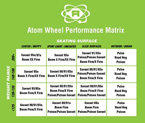 Atom Skates Outdoor Quad Roller Wheels 78A Atom Pulse 65x37 Blue / 8pk