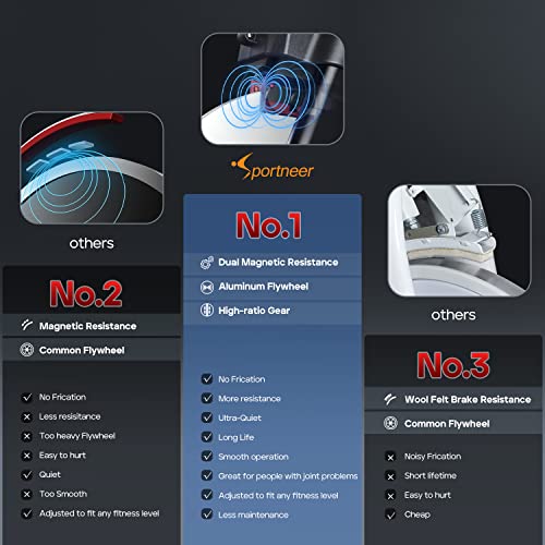 Sportneer Exercise Bike For Home, Magnetic Resistance Indoor Cycling Bike Stationary Bike With Heart Rate Monitor, Spin Bike Workout Bike For Gym, Immersive Cycling, Aluminum Flywheel, Bluetooth&App #TOP2