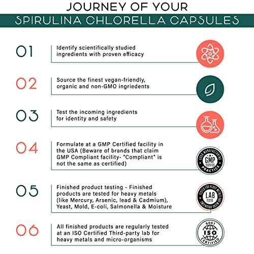 Organic Spirulina And Chlorella Capsules – 180 Chlorophyll Pills, Blue Green Algae Powder Capsules To Support Detox, Mitochondria & Energy– 3X More Chlorella Spirulina Powder/Serving #TOP5