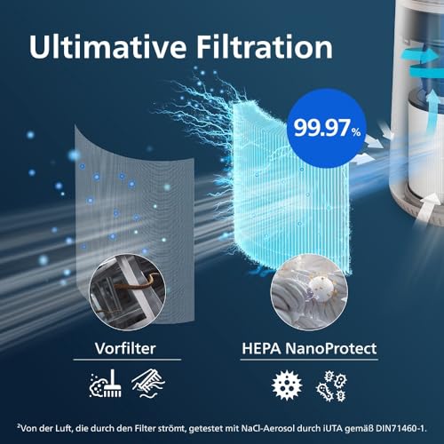Philips Original-Ersatzfilter für Luftreiniger 600 Serie AC0650, AC0651, HEPA NanoProtect, 12 Monate Lebensdauer (FY0611/30)
