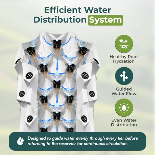 Sky Village Outdoor Hydroponic Growing System, 48 Plant Sites, 6-Tier - Image 3