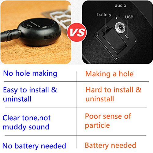 Luvay Acoustic Guitar Pickup, Piezo Contact Microphone Transducer For Acoustic Guitar, Ukulele, Violin, Mandolin, Banjo, Cello, Kalimba, Harp Etc. #TOP4