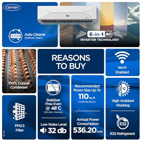 Image of Carrier 1 Ton 5 Star, New Star rated, Wi-Fi Smart Flexicool Inverter Split AC (Copper, Convertible 6-in-1 with Wi-Fi with Geo-Fencing,Smart Energy Display, ESTER EDGE Gxi WiFi-CAI12EE5R36W0, White)