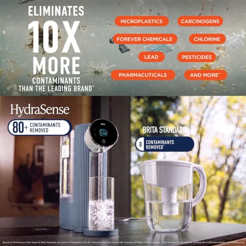 Image of Ninja HydraSense Intelligent Water Filtration System, WF1001