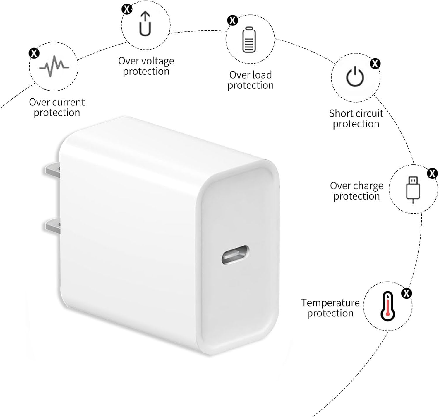 Amazon.com: UUOLOV 20W iPad A16 USB C Fast Charger Cable for iPad