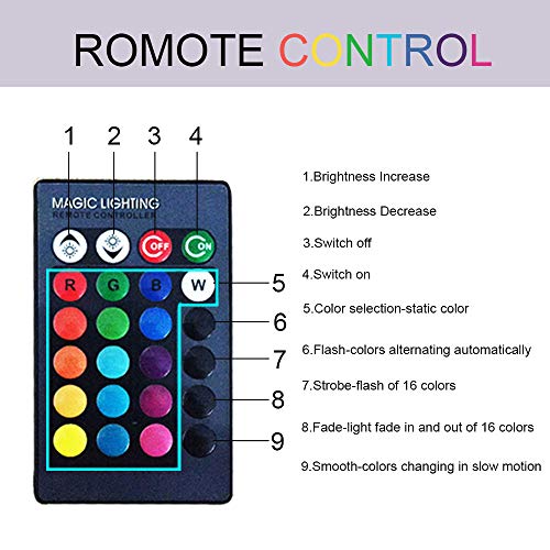 Butterfly Night Light, Birthday Gift For Girls 3D Illusion Lamp Kids Bedside Lamp With 16 Colors Changing Remote Control Butterfly Toys Girls Gifts (Butterfly) #TOP6