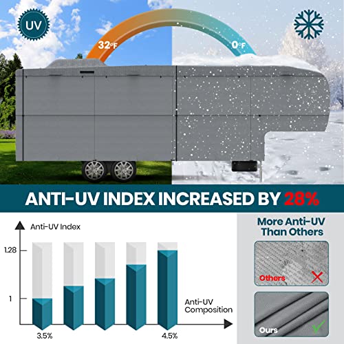 Capa de RV para 5ª roda atualizada 2022 de 7,5 a 83 cm, extragrossa, 5 camadas, painel superior anti