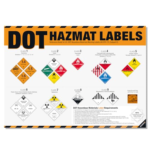 Image of DOT Hazmat Labels Poster - 49 CFR 172 Hazardous Materials Warning Labels Chart, Class 1-9 Hazard Identification Guide for Warehouses, Transportation, Chemical Safety & HazMat Training
