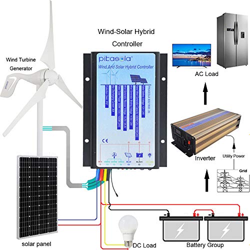 Pikasola Wind Turbine Generator 12V 400W with a 30A Hybrid Charge Controller. As Solar and Wind Charge Controller which can Add Max 500W Solar Panel for 12V Battery. - Thumbnail 7