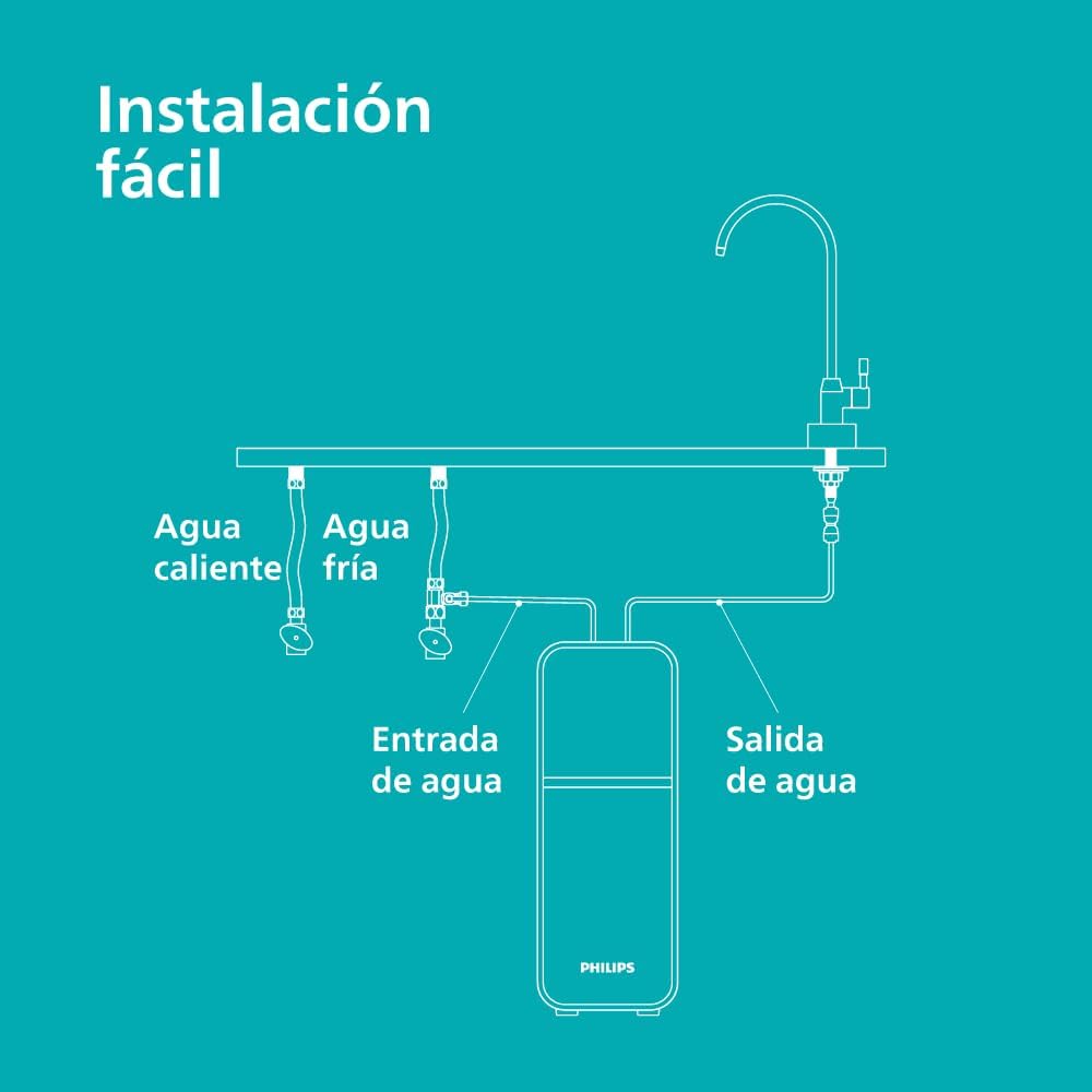 Sistema Philips de MICROFILTRACIÓN, mejor sabor del agua, filtro de larga duración, diseño compacto y fácil instalación