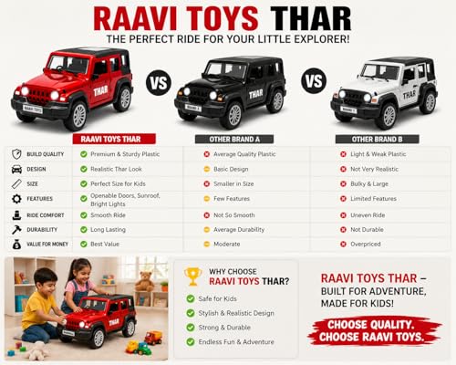 Image of Thar Roxx 1:32 Scale DieCast Metal Pull Back Action Openable Doors 4x4 Thar Premium Car Toy with Lights and Music for Kids,Gift 2+yrs Girls & Boys (Thar 1:32 Red)