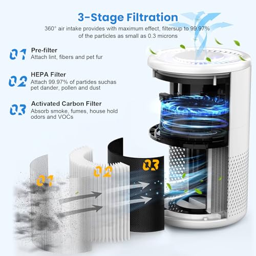Image of 4 Pack B-D02L /M05 Replacement Filter for MOOKA B-D02L & M05 Air Purifier | for VEWIOR B-D02U, for KOIOS B-D02L, H13 HEPA Filter Replacement for M05 / B-D02L