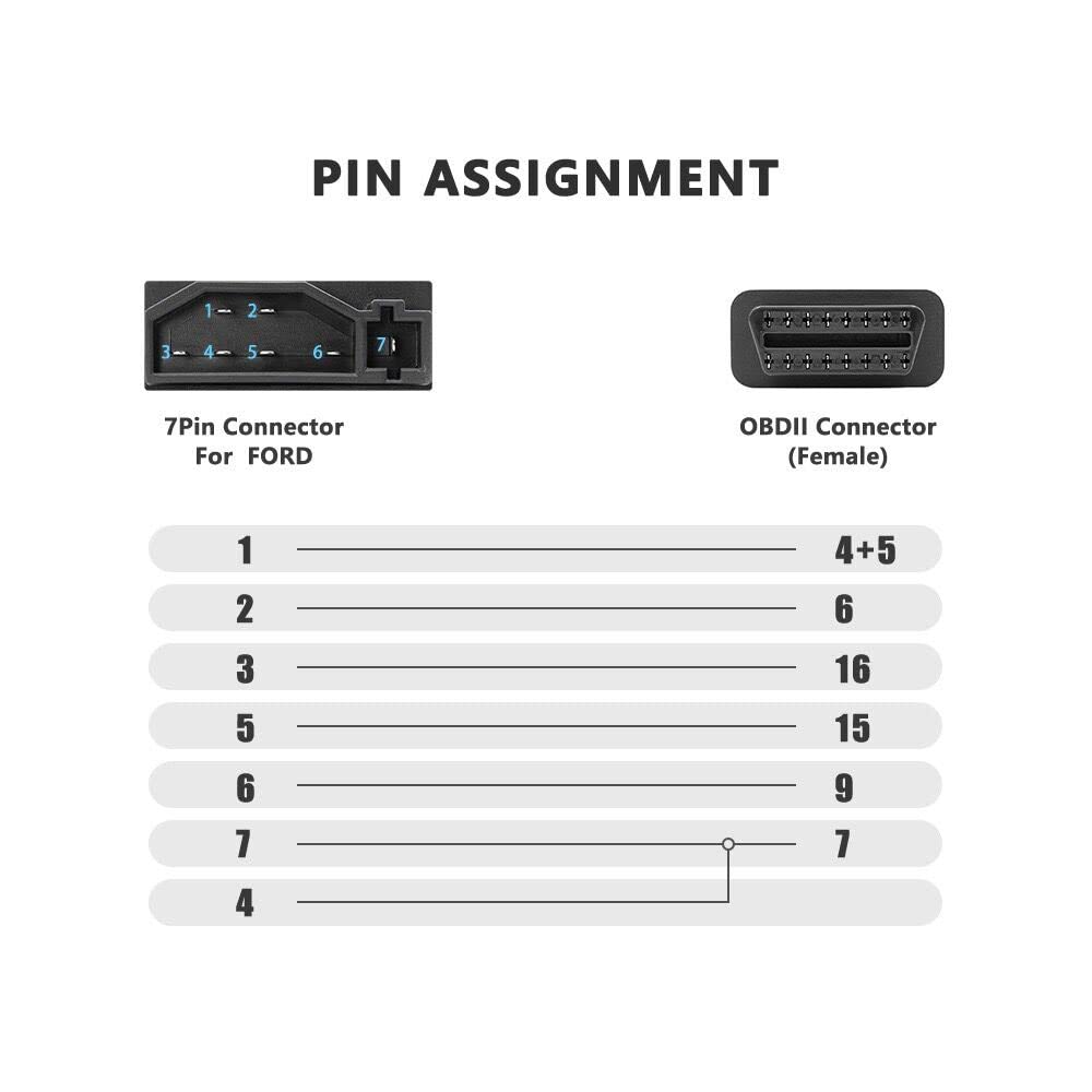Adaptateur Diagnostic Automobile Ford 7 Broches Vers OBD2 - Marque ICarsoft, Garanti 2 Ans, Neuf, Fabriqué En France